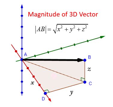 Vector Magnitude (solutions, examples, videos)