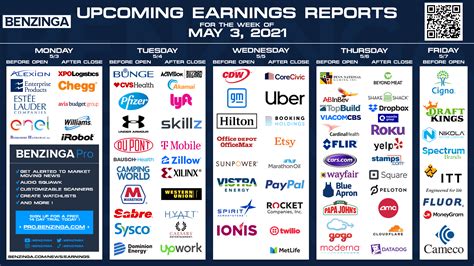 Upcoming Earnings Calendar this week [5/3 to 5/7] : r/FluentInFinance