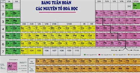 A new periodic table is coming soon