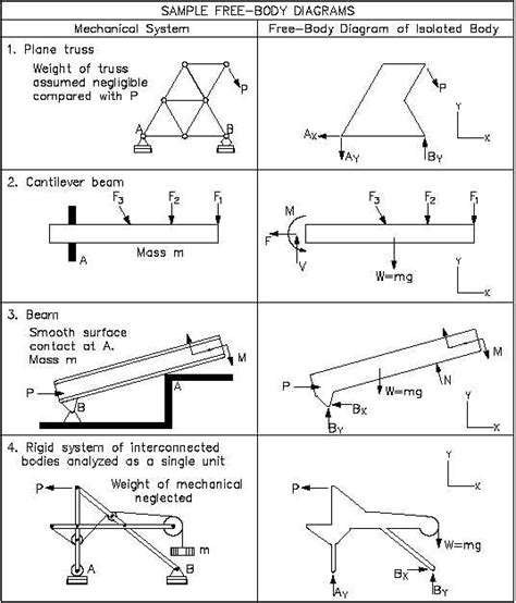 [DIAGRAM] Gas Laws Diagrams - MYDIAGRAM.ONLINE