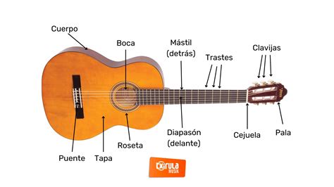 Ivanna Gálvez: La guitarra