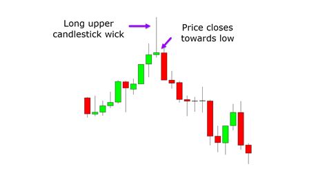 Candlestick Reversal Patterns | Top 5 for Forex Trading