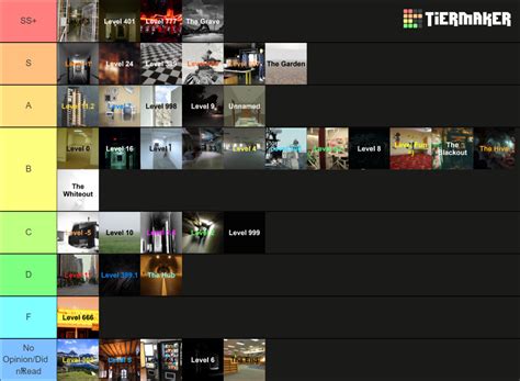 Levels of the Backrooms Tier List (Community Rankings) - TierMaker