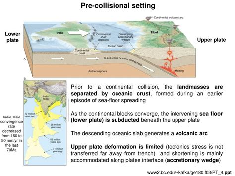 PPT - Continental collision mountain belts: the Arabia-Eurasia system PowerPoint Presentation ...