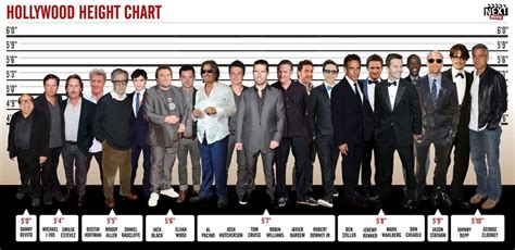 Every Male Celebrity Is Actually Really, Really Short | Celebrities male, Celebrities, Hollywood