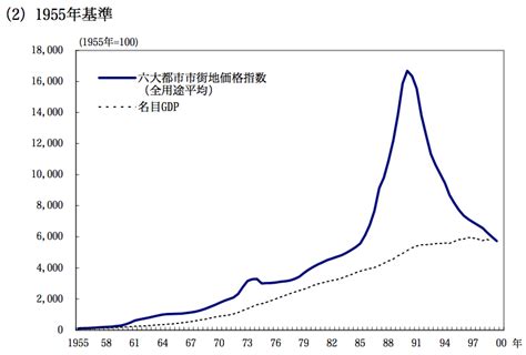 Tokyo population distribution | Ben Bansal