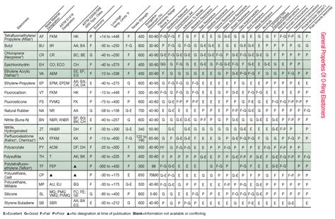 O Ring Compatibility Chart - vrogue.co