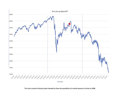 DJIA Chart Revised (No Gold) | Work Optional, Inc