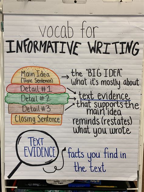 2nd Grade Informational Writing Examples