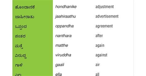 Learn Kannada: KANNADA TO ENGLISH WORDS - PART 1