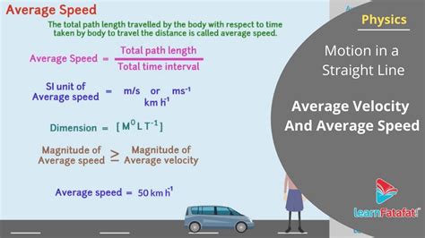 Motion In A Straight Line Mind Map