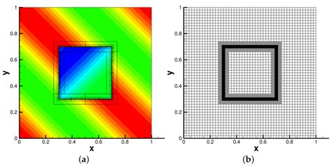 Mathematics | Special Issue : New Trends in Applications of Orthogonal Polynomials and Special ...