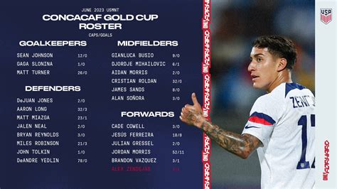 USMNT 2023 Gold Cup squad (June 24-July 16) : r/ussoccer