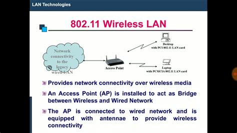 [Hindi/Urdu] WiFi Explained in detail | 802.11 wireless LAN/WLAN ...