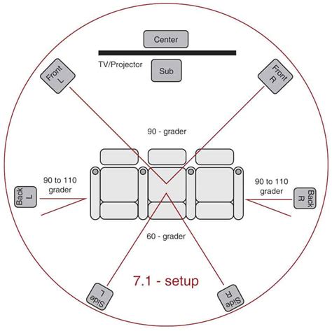 How To Place Home Theater Speakers 5.1