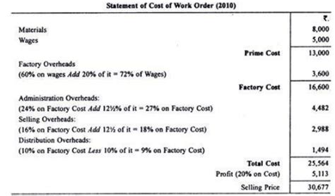 Calculation of Tender or Quotation - Overheads, Cost Accounting B Com Notes | EduRev