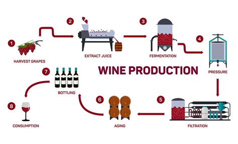 Ava Winery Turns Water into Synthetic Wine - Nanalyze