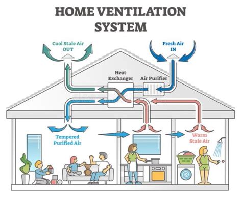 Simplemente desbordando vaso apoyo importance of ventilation Aptitud Problema Aplicando