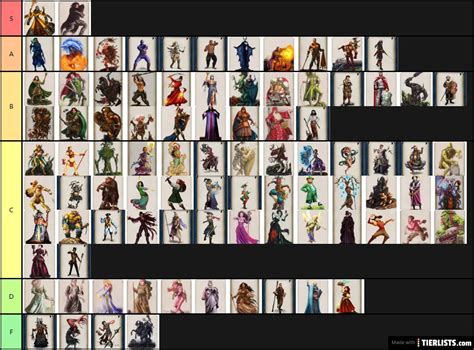 Talisman Digital Edition Characters Tier List Maker - TierLists.com