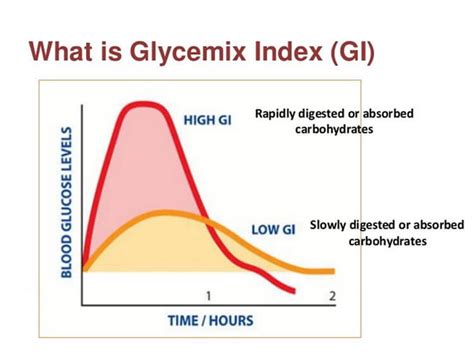 Glycemic Index Chart: Glycemic Values of Foods List - CookingEggs