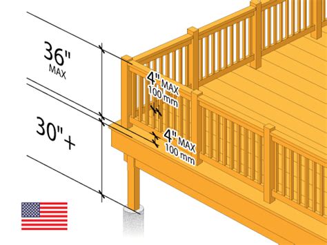 deck stair railing code requirements – Railings Design Resources