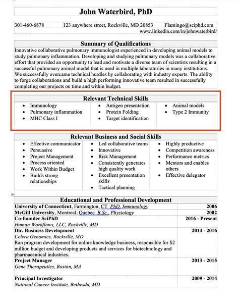 Resume technical skills - SCIPHD