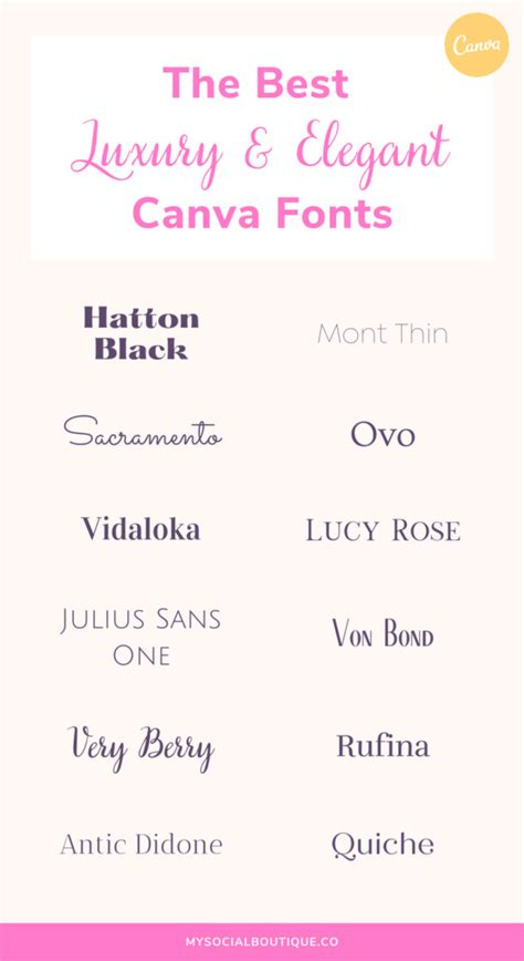 The Ultimate Canva Fonts Guide - My Social Boutique