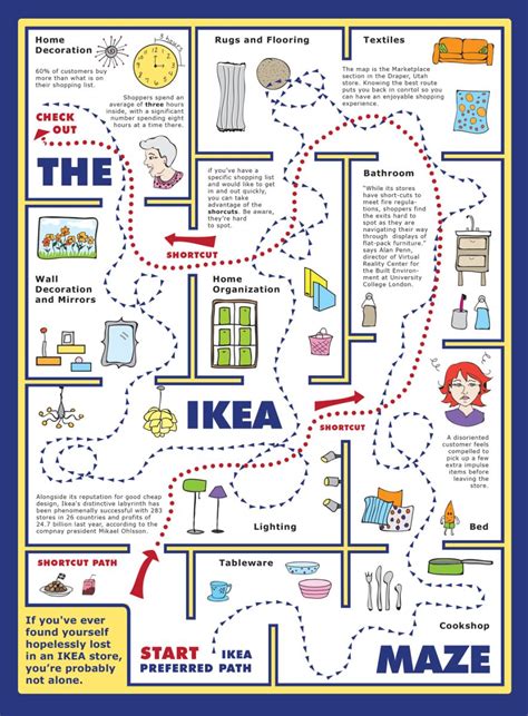 IKEA Map Infographic: Navigate the Store Easily