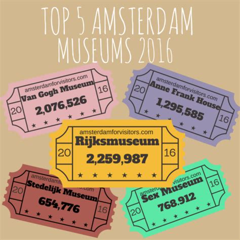 Most Popular Museums in Amsterdam 2016 | Amsterdam for Visitors