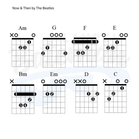 Now And Then Chords & Guitar Lesson - Lauren Bateman Guitar