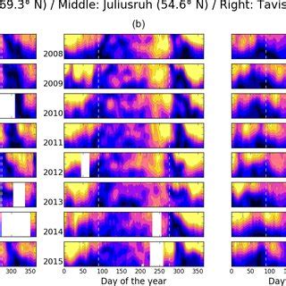 (PDF) Semidiurnal solar tide differences between fall and spring transition times in the ...