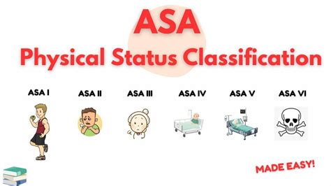 ASA Classification: Made Easy | Epomedicine