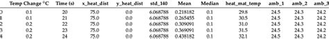 Pandas Dataframe of data set showing the first five rows and column ...