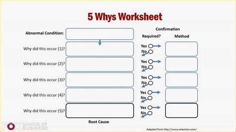 Free 5 why Template Excel Of 5 whys Template Pdf | Heritagechristiancollege