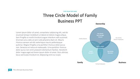 Three Circle Model of Family Business PPT - Free Download!