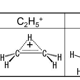 (PDF) Initial Product-Ion Distributions in Ion-Molecule Reactions of ...