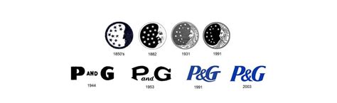 Great Logo Design Inspiration: Procter & Gamble | DesignRush