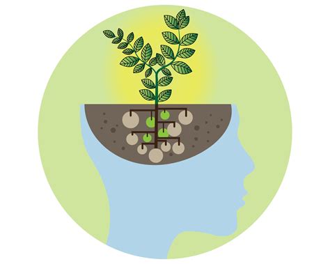 Growth Mindset Clipart / Mind Clipart / Growth Mind Images / - Etsy ...