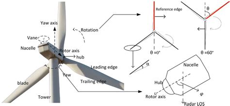 Wind Turbine Blade Structure