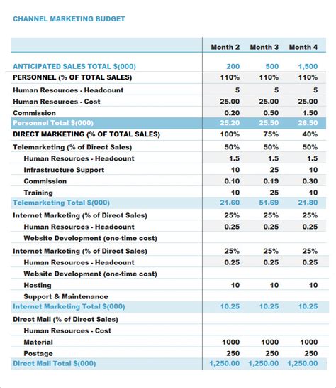 Marketing Budget Templates | 21+ Free MS Docs, Xlsx & PDF Formats, Samples, Examples, Worksheets