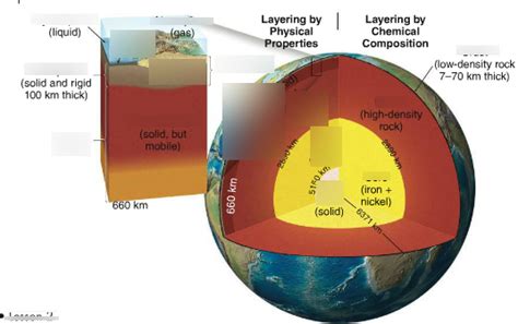 What Are The Four Main Spheres Of Earth System Quizlet - The Earth ...