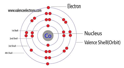 How Many Valence Electrons Does Cobalt (Co) Have?