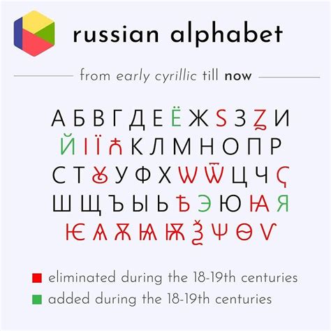 Russian Alphabet Font - rsseoseons