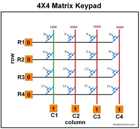 keypad-matrix-structure2-1 - NerdyElectronics