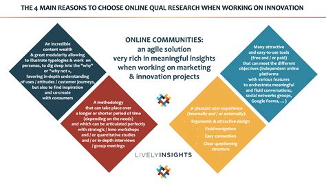 Why online communities are ideal for innovation - LIVELY INSIGHTS