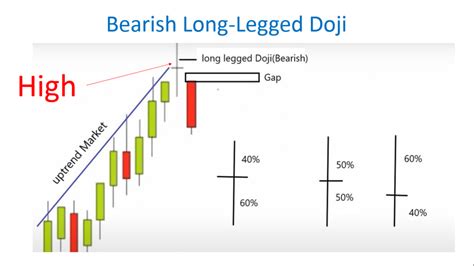 Long Legged Doji Candlestick Pattern - Best Analysis