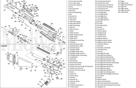 Ar 15 Upper Parts List Diagram Build List