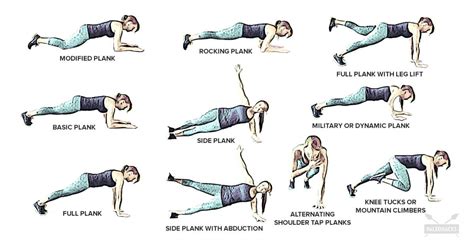 Different Types Of Core Workouts - WorkoutWalls