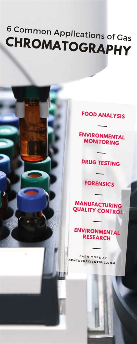 Common Gas Chromatography Applications