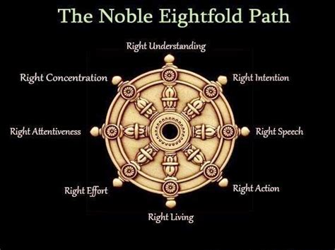 The Way to the End of Suffering (The Buddha's Teachings) | Noble eightfold path, Buddha ...